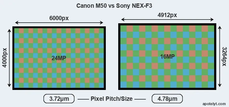 M50 versus NEX-F3 MP