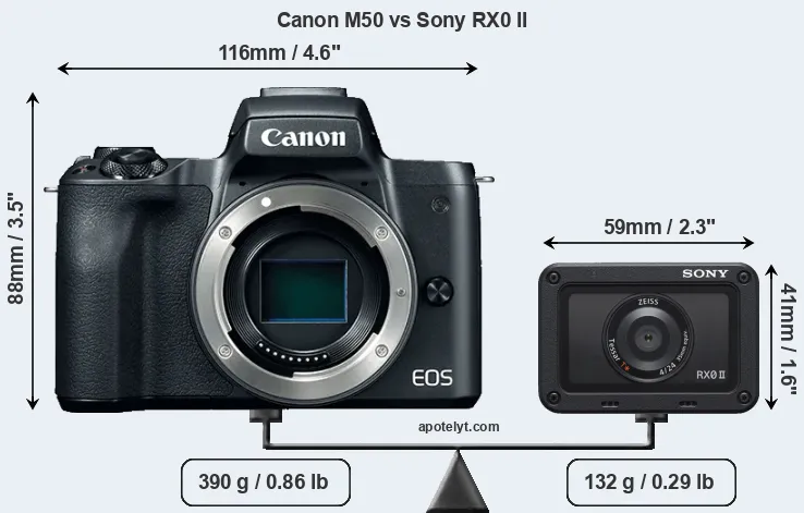 Size Canon M50 vs Sony RX0 II