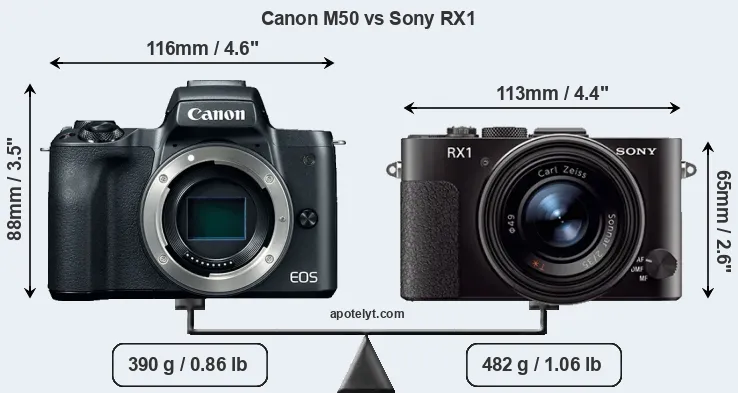 Size Canon M50 vs Sony RX1