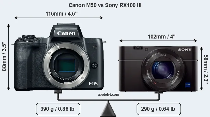 Size Canon M50 vs Sony RX100 III