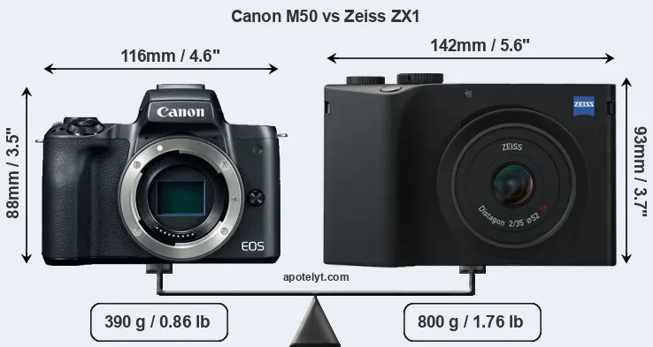 Size Canon M50 vs Zeiss ZX1