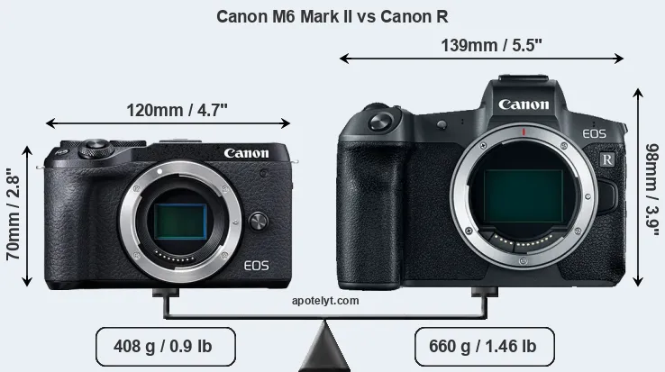 Size Canon M6 Mark II vs Canon R