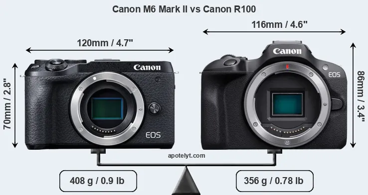 Size Canon M6 Mark II vs Canon R100