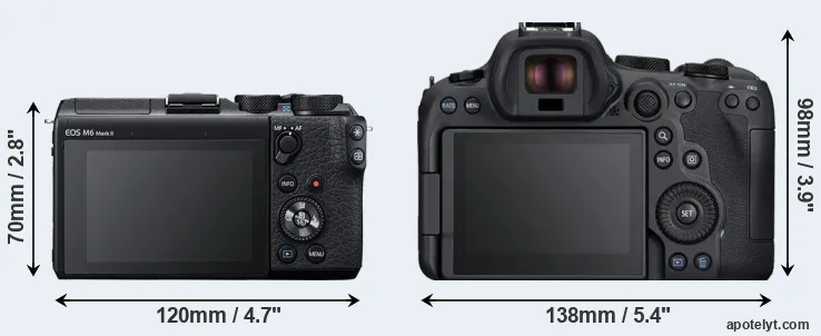 Comparison M6 Mark II or R6 Mark II rear