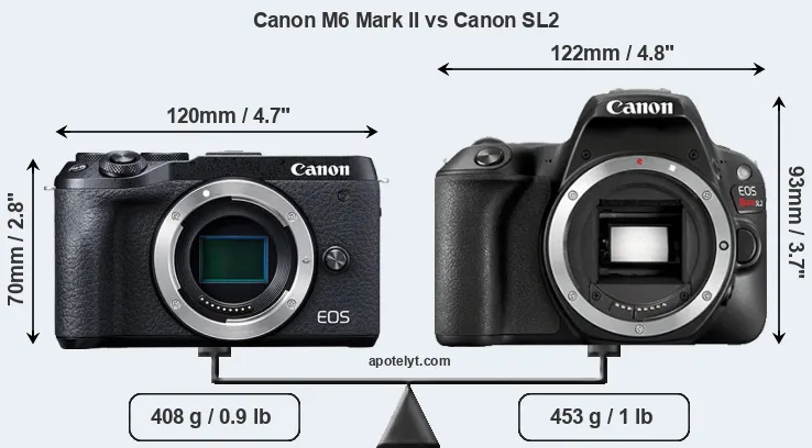Size Canon M6 Mark II vs Canon SL2