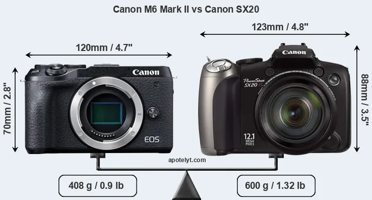 Size Canon M6 Mark II vs Canon SX20