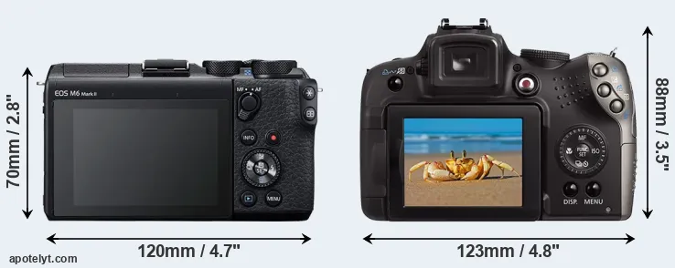 Comparison M6 Mark II or SX20 rear