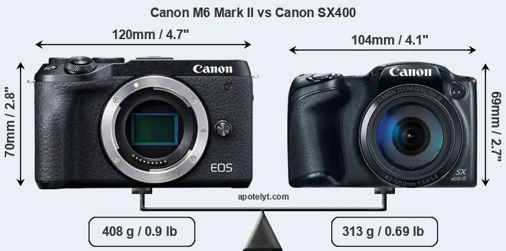 Size Canon M6 Mark II vs Canon SX400