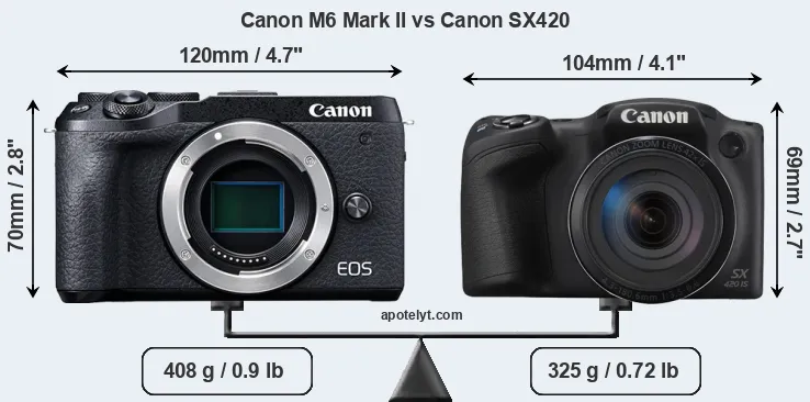Size Canon M6 Mark II vs Canon SX420