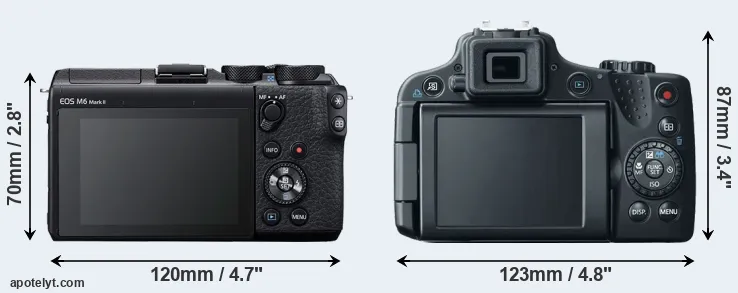 Comparison M6 Mark II or SX50 rear