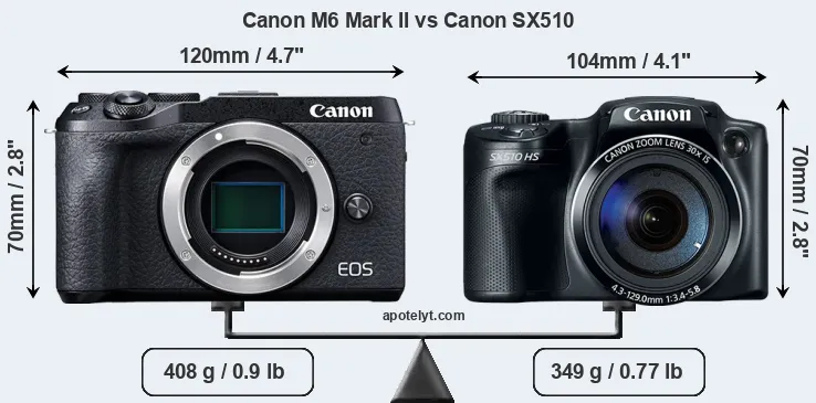 Size Canon M6 Mark II vs Canon SX510
