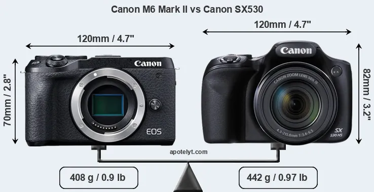 Size Canon M6 Mark II vs Canon SX530