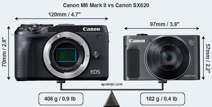 Size Canon M6 Mark II vs Canon SX620