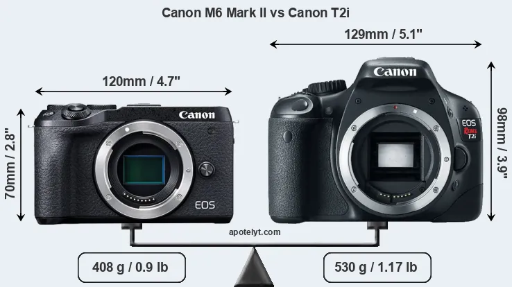 Size Canon M6 Mark II vs Canon T2i