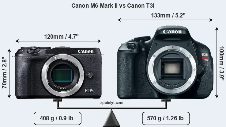 Size Canon M6 Mark II vs Canon T3i
