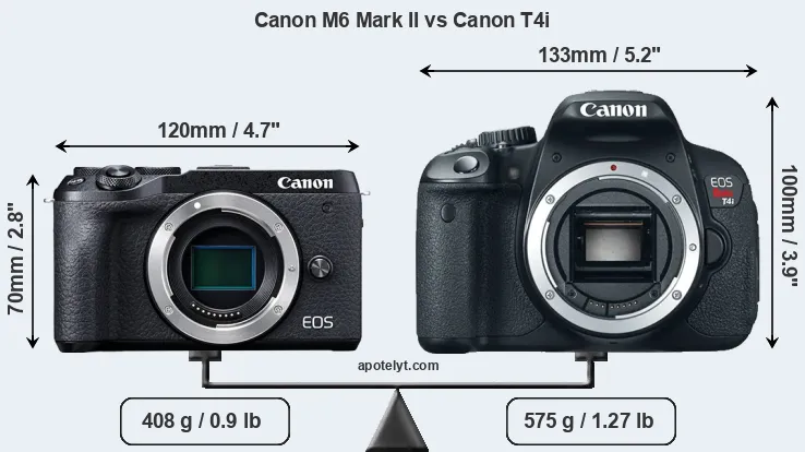 Size Canon M6 Mark II vs Canon T4i