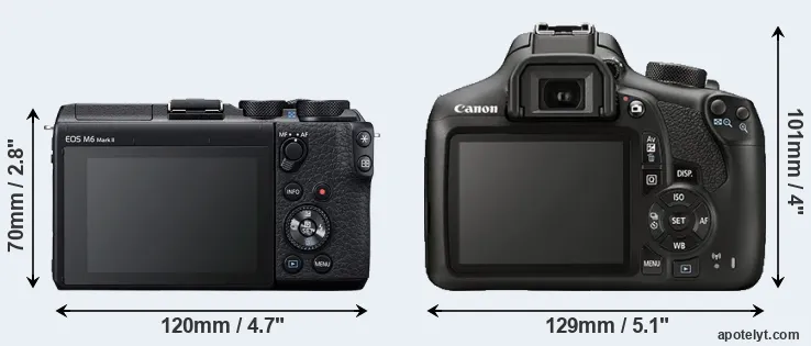 Comparison M6 Mark II or T6 rear