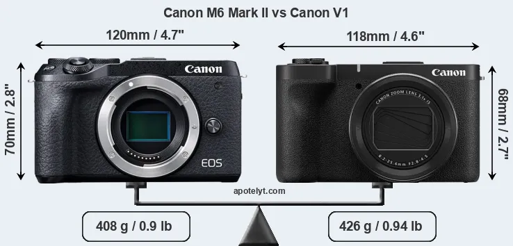 Size Canon M6 Mark II vs Canon V1