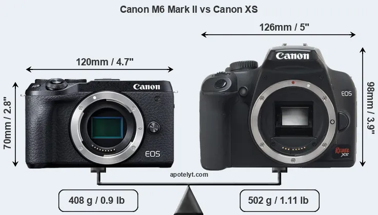 Size Canon M6 Mark II vs Canon XS