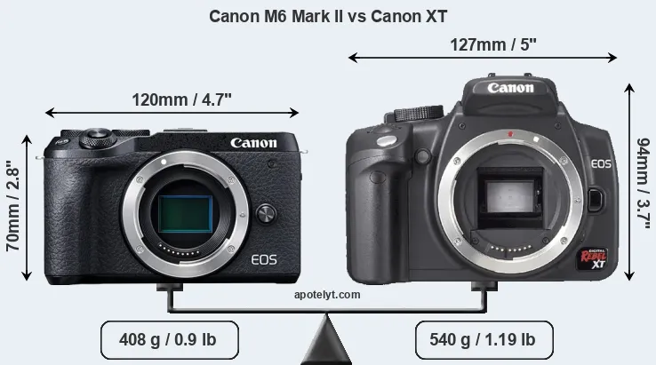 Size Canon M6 Mark II vs Canon XT