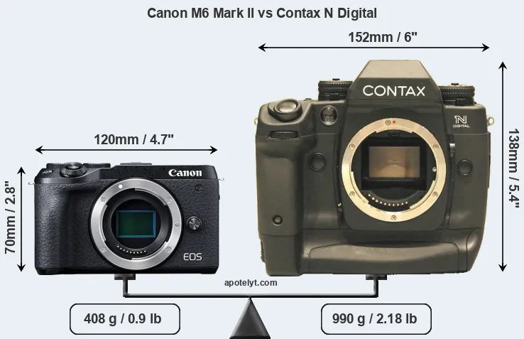 Size Canon M6 Mark II vs Contax N Digital