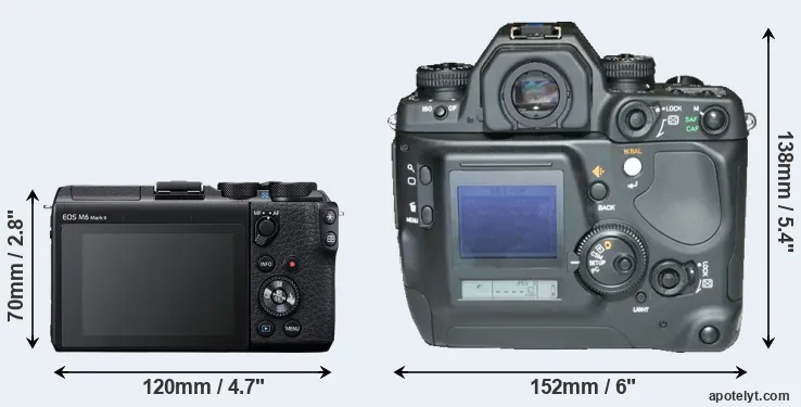Comparison M6 Mark II or N Digital rear