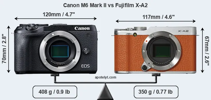 Size Canon M6 Mark II vs Fujifilm X-A2