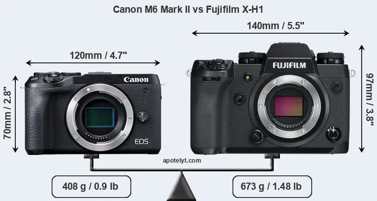 Size Canon M6 Mark II vs Fujifilm X-H1