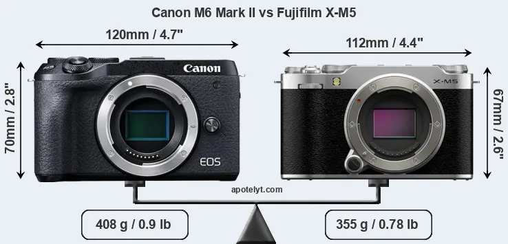 Size Canon M6 Mark II vs Fujifilm X-M5