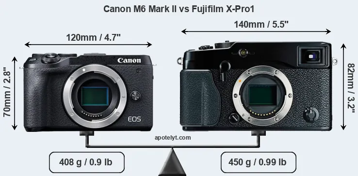 Size Canon M6 Mark II vs Fujifilm X-Pro1