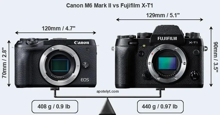 Size Canon M6 Mark II vs Fujifilm X-T1