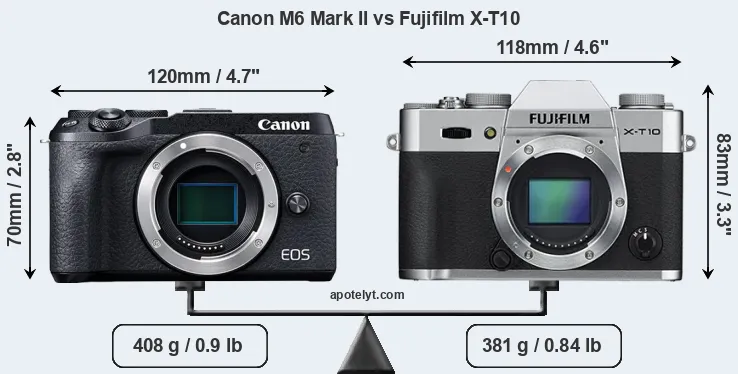 Size Canon M6 Mark II vs Fujifilm X-T10