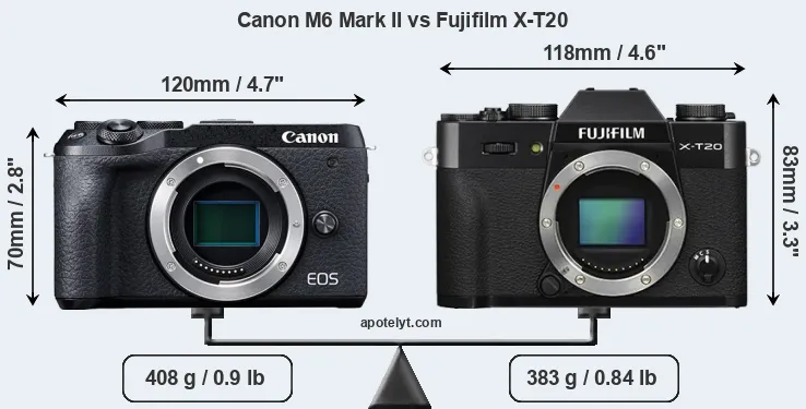 Size Canon M6 Mark II vs Fujifilm X-T20