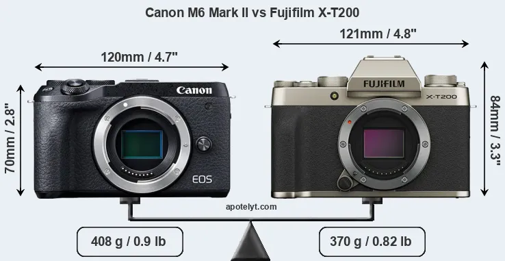 Size Canon M6 Mark II vs Fujifilm X-T200