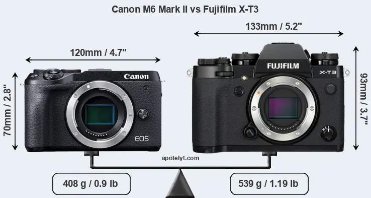 Size Canon M6 Mark II vs Fujifilm X-T3
