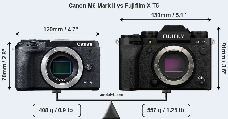Size Canon M6 Mark II vs Fujifilm X-T5