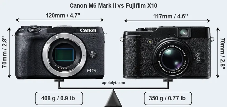 Size Canon M6 Mark II vs Fujifilm X10