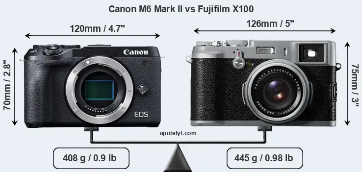 Size Canon M6 Mark II vs Fujifilm X100
