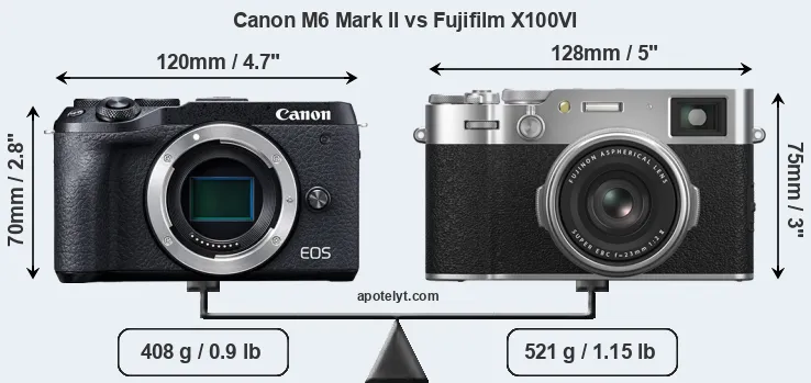 Size Canon M6 Mark II vs Fujifilm X100VI