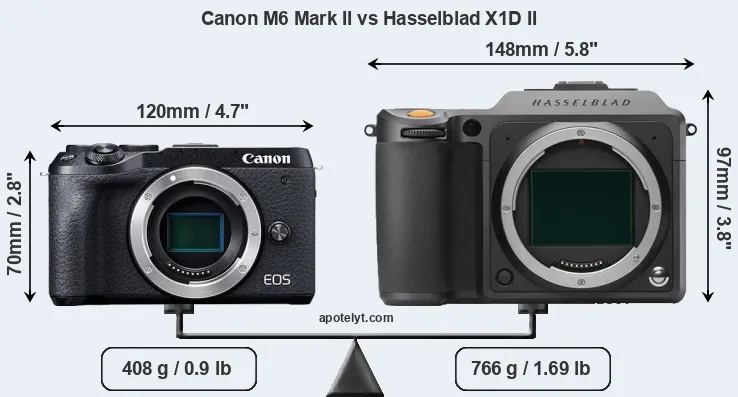 Size Canon M6 Mark II vs Hasselblad X1D II