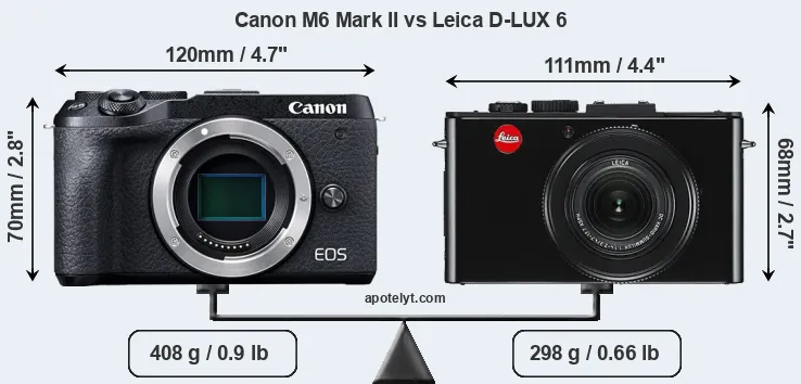 Size Canon M6 Mark II vs Leica D-LUX 6