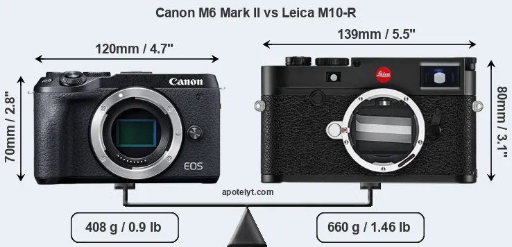 Size Canon M6 Mark II vs Leica M10-R