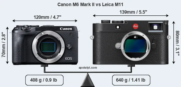 Size Canon M6 Mark II vs Leica M11