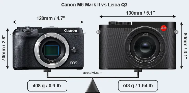 Size Canon M6 Mark II vs Leica Q3
