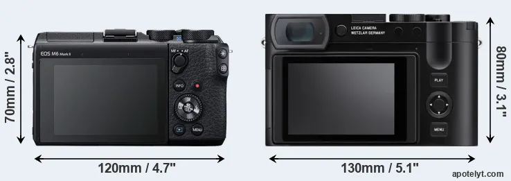 Comparison M6 Mark II or Q3 rear