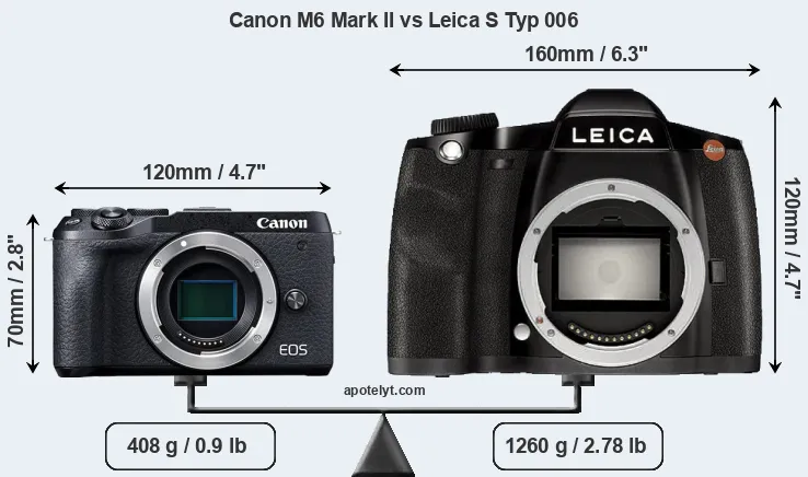 Size Canon M6 Mark II vs Leica S Typ 006