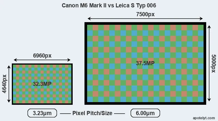 M6 Mark II versus S Typ 006 MP