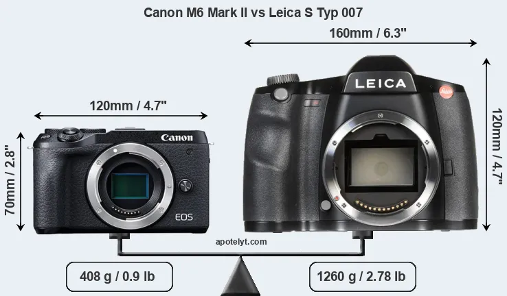 Size Canon M6 Mark II vs Leica S Typ 007