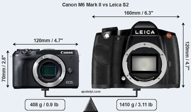 Size Canon M6 Mark II vs Leica S2