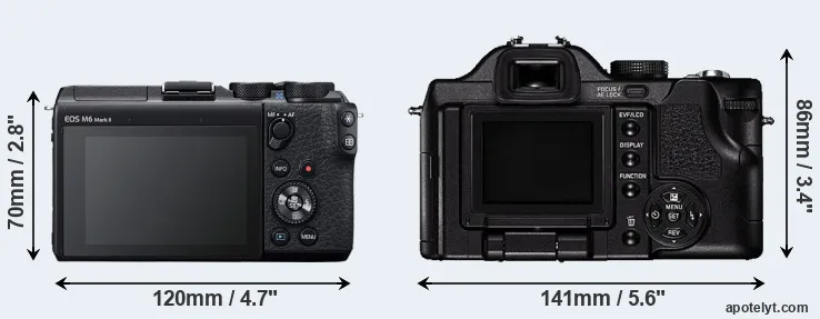 Comparison M6 Mark II or V-LUX 1 rear